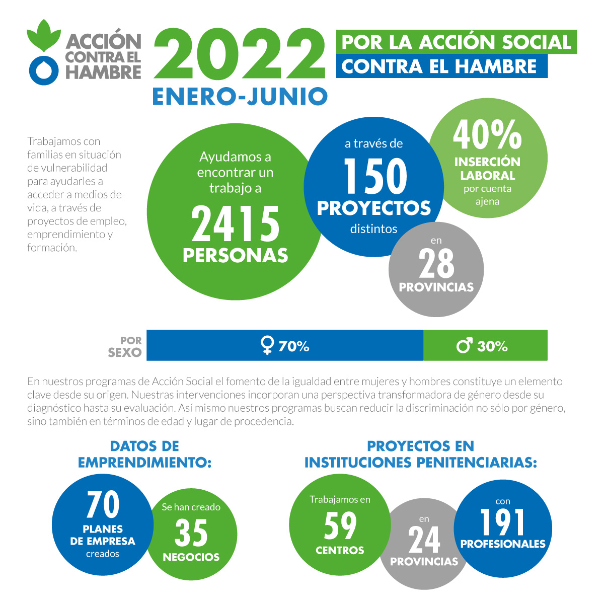 Acción social España 