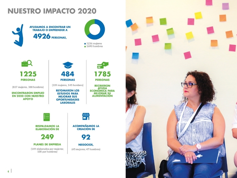 El impacto de en acción de Acción contra el Hambre en 2020.