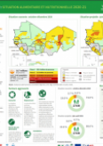 SAHEL ET AFRIQUE DE L’OUEST : SITUATION ALIMENTAIRE ET NUTRITIONNELLE 2020-21